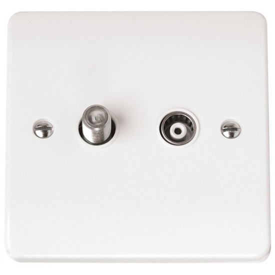 CLICK MODE ISOLATED SATELLITE & CO-AX PLATE